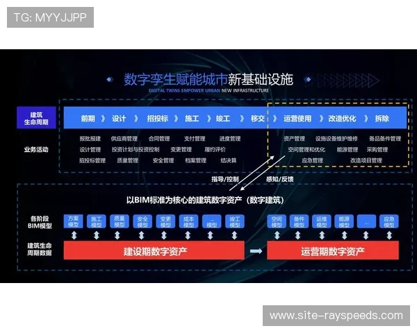 数字孪生技术开始应用于场馆运维，全生命周期管理能力提升