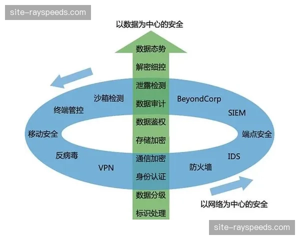 隐私计算技术应用 保障赛事数据流通中的用户隐私